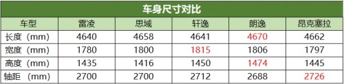 特殊期选车攻略：这几款中级车才是情侣首选