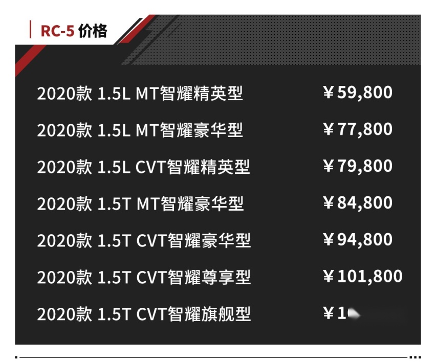 5.98万起 上市就给1万优惠 新宝骏这两款新车帅呆了！