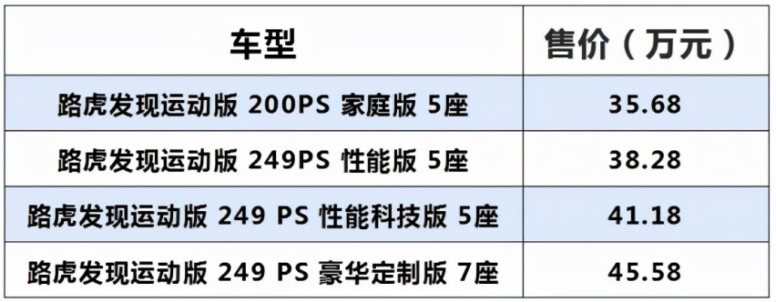 豪华中型SUV，路虎发现运动版内饰配置升级价格不变！