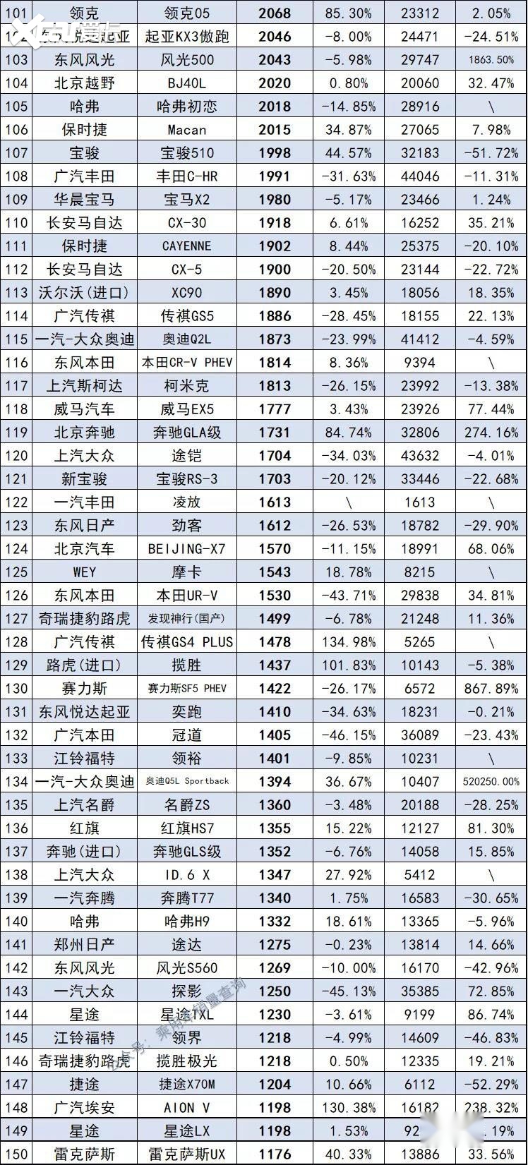 11月最全汽车销量榜来了，共计891款车型，你的爱车排第几？