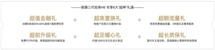 稳坐销冠交椅，第三代哈弗H6有何过人之处？