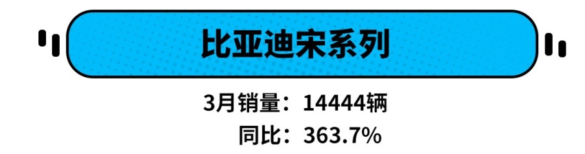 环比增长354.7%，3月份SUV销量这么猛！说好的暴跌呢？