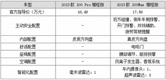 15.59万元起的中大型轿车！长安启源A07该怎么选？
