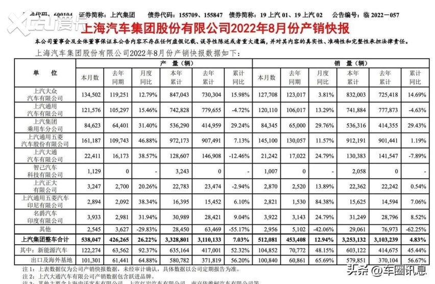 新产品 新营销 上汽大众的“收获期”仍在持续