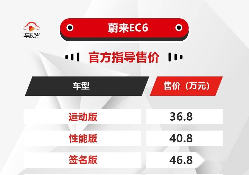 2020成都车展：蔚来EC6售36.8万起，内饰实拍首曝光