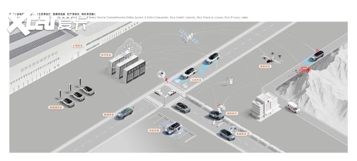 吉利全球全域安全中心创下五大世界纪录 向全行业开放共享