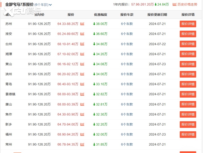 巨肾+眯眯眼要改？宝马新7系海外路试，预计2026年上市