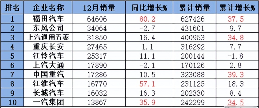 五菱:回归为人民造车!不再痴迷MINI,推拉货新车,4s店:7.38万