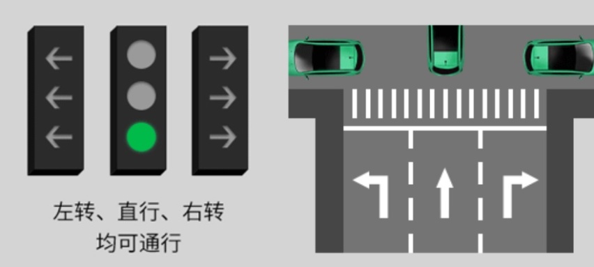 优点与槽点并存，新版国标“红绿灯”，值得全国推广吗？