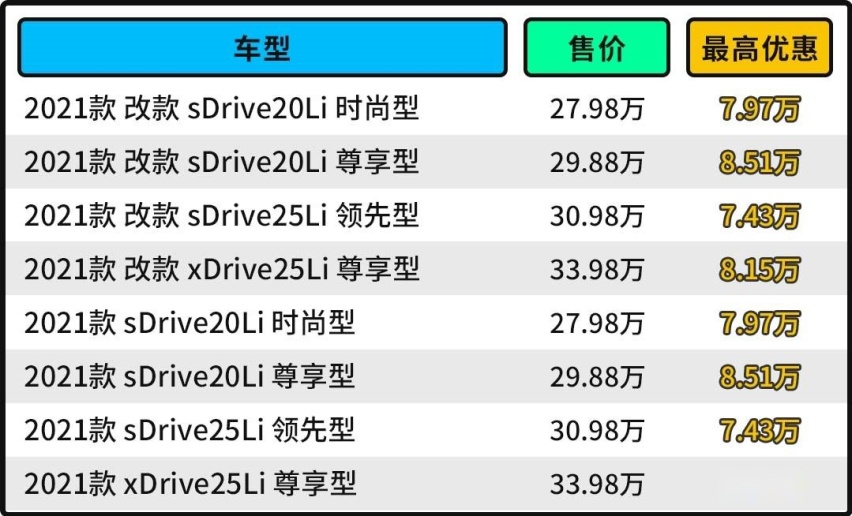 优惠8万！20万就能买宝马SUV了 为什么你还要买途观L?