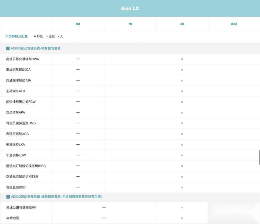 28万纯电SUV：Aion LX 对比 比亚迪 唐 EV