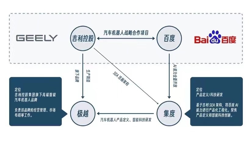 从集度到极越，2年7个月经历了什么？