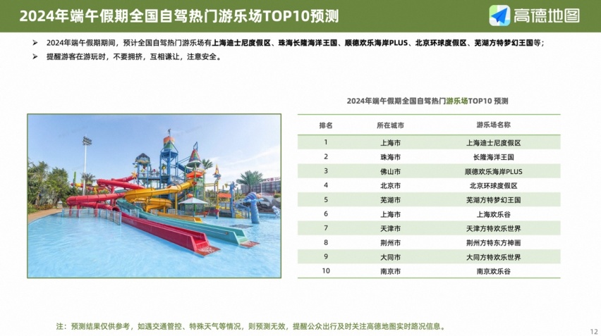 端午假期出行预测，这份高德自驾攻略指南请收好！