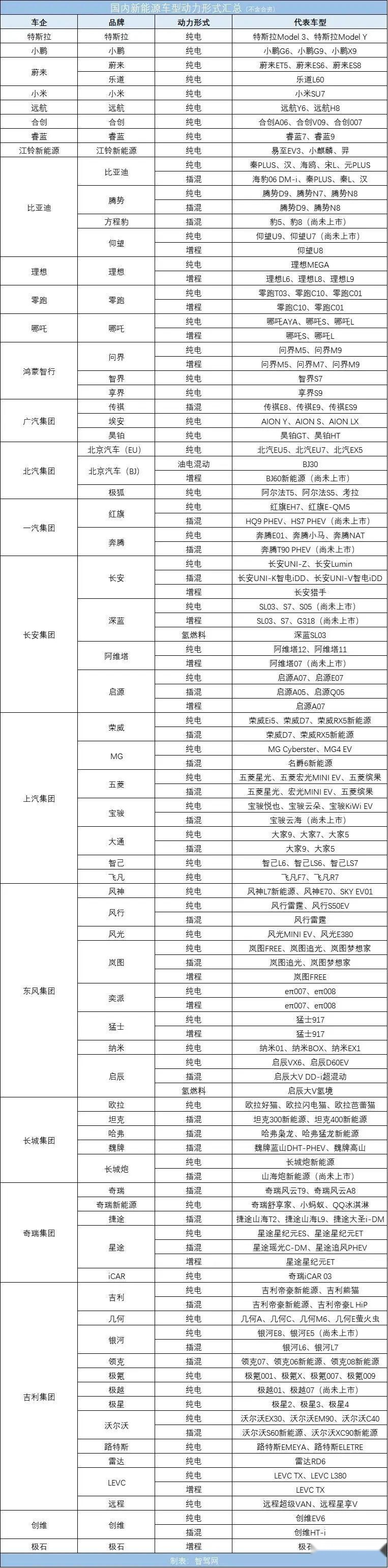 宁德时代为什么要发布增混电池？