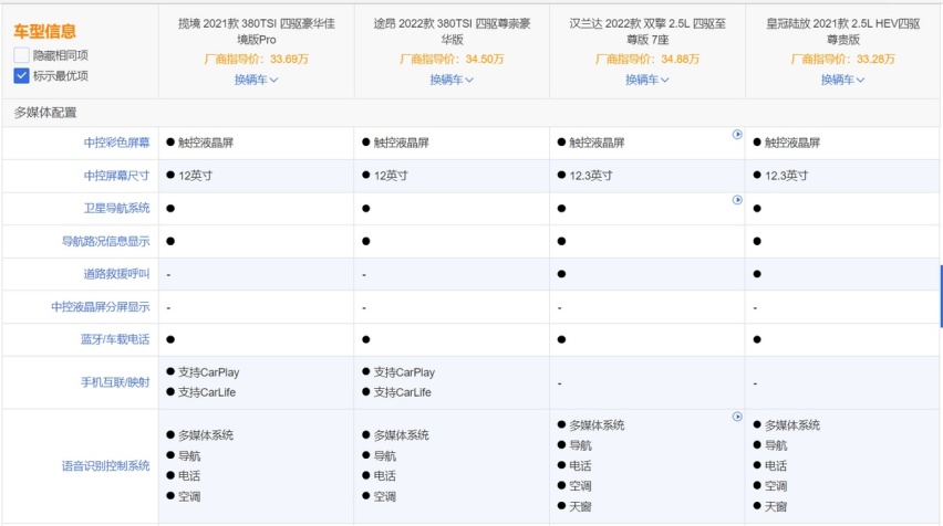 大7座SUV横评，揽境、汉兰达、途昂和陆放选谁好？