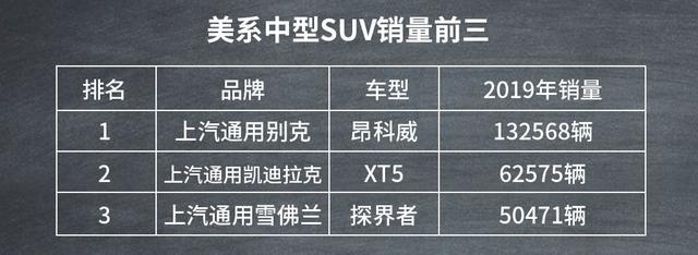 买车看过来！十二款不同级别、国别的SUV销冠盘点