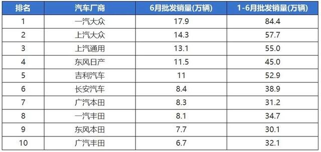 有退出，有大跌，有高歌，供方正在格式化