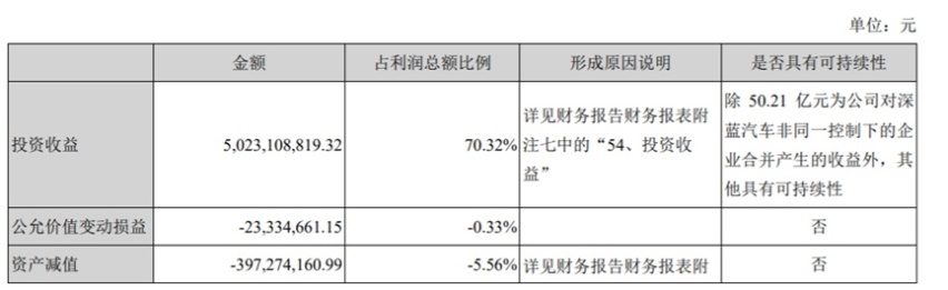 车企中期业绩：比亚迪赚了100多亿 蔚来每卖一车亏20万？