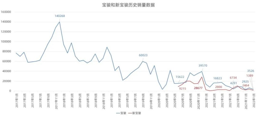 长安UNI-K iDD上市，长安欧尚Z6座舱发布…丨今日车闻