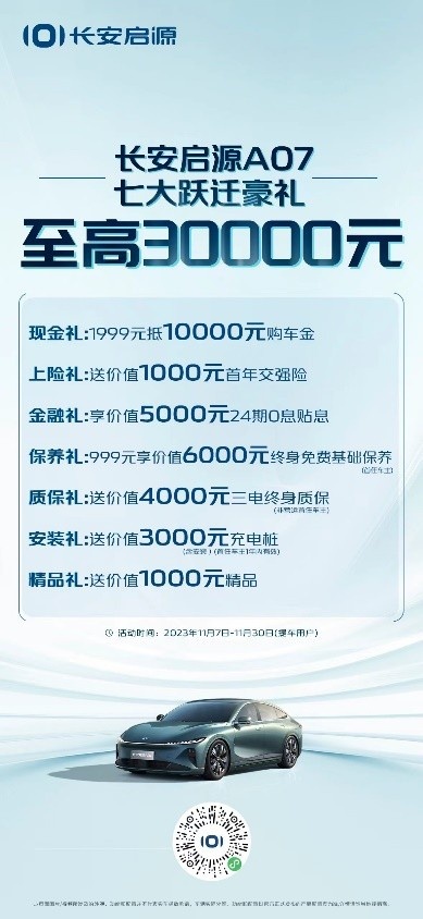 交1999元抵10000购车金！现在购长安启源A07最低只需14.79