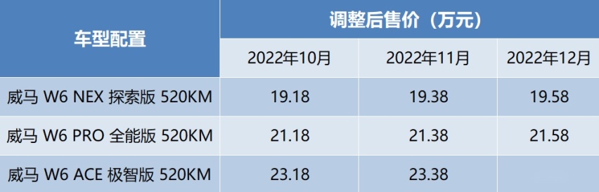 一边是新能源车涨价，一边是特斯拉“降价促销”，洗牌开始了？
