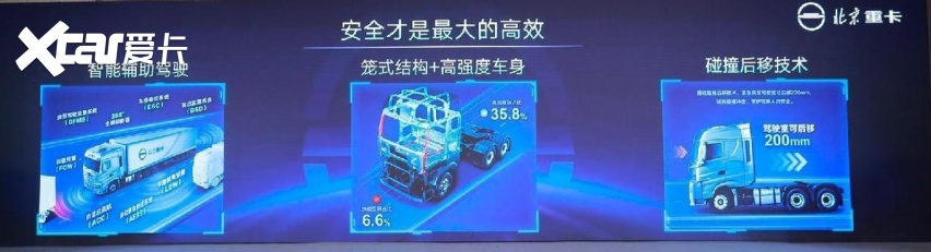全新一代北京重卡华北上市 强势助推京津冀升级物流运输降本增效