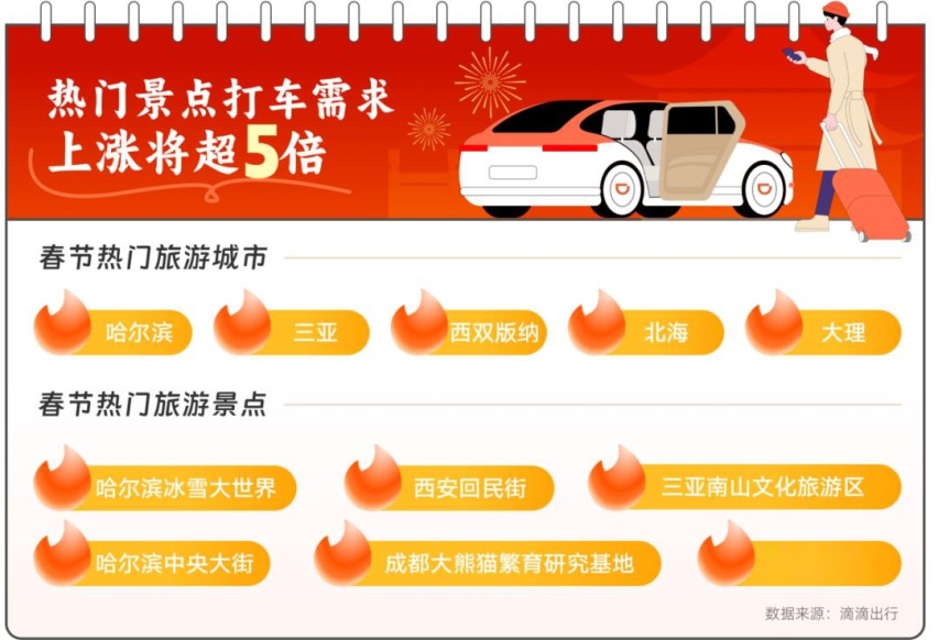 日入千元！滴滴再次大调特惠政策，大批司机开始争抢特惠单