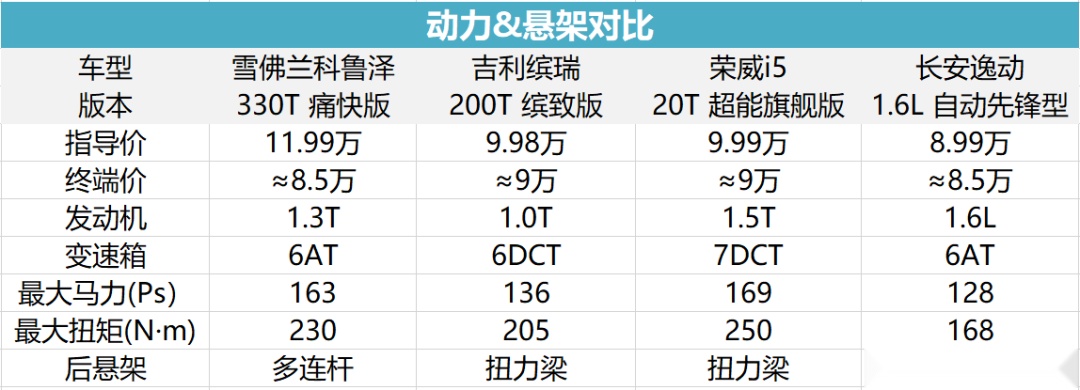 探店笔记 | 雪佛兰科鲁泽：一台挑完毛病依然喊真香的车