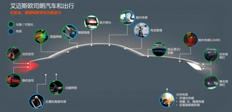 看着不起眼但是技术含量特别高的零部件？欧司朗蓄电池就是