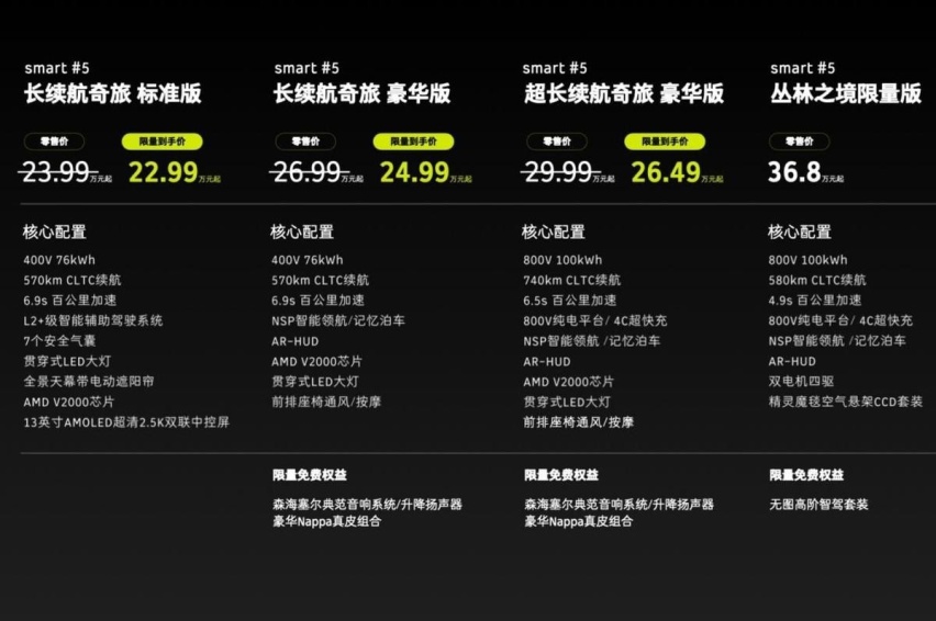 电动MINI都降到14万多了，smart精灵#5还要卖22.99万起