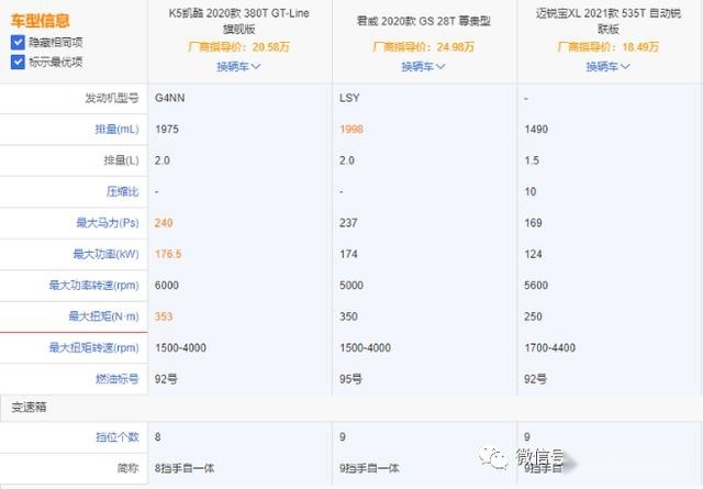 动力系统是亮点！起亚全新K5包牌落地价16.18万起