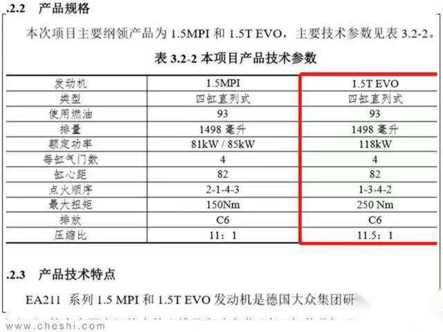 大众启用1.5T发动机，马力扭矩均升级！能否完胜本田的1.5