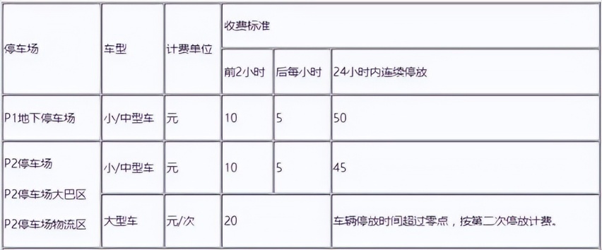 常州奔牛机场停车4天需要多少钱，常州机场附近有免费停车吗