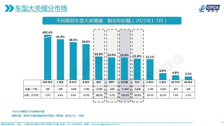 “变脸”的别克GL8和中国MPV市场