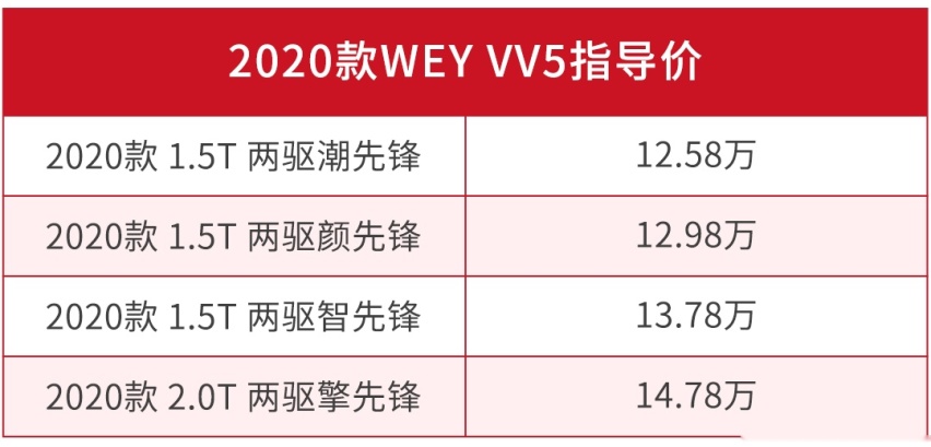 顶配不到15万，上市就爆红的中国豪华SUV改款了，实力如何