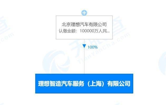话术的神奇？理想ONE那不是“停产”，是换代！