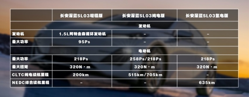 新能源的多面手 长安深蓝SL03如何选？