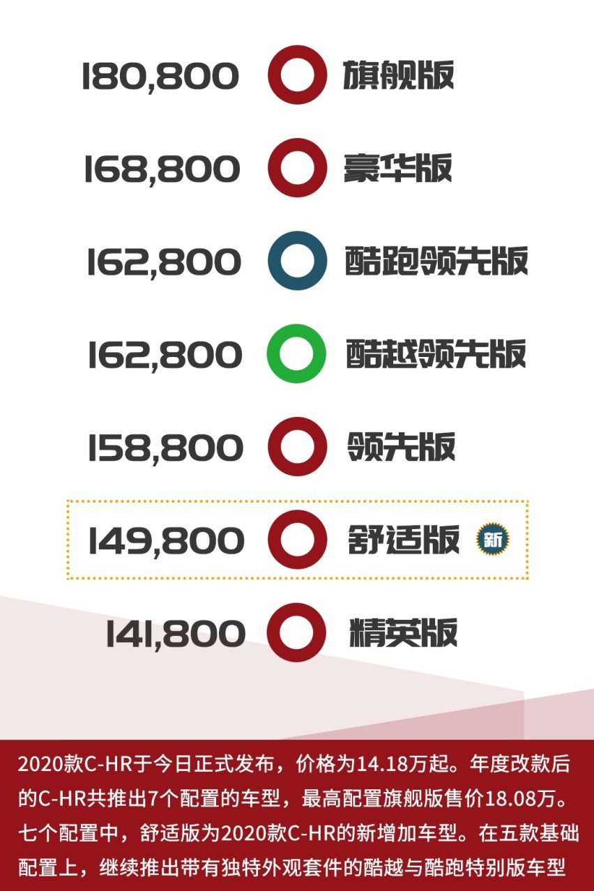 新车深入解读-2020款广汽丰田C-HR解析