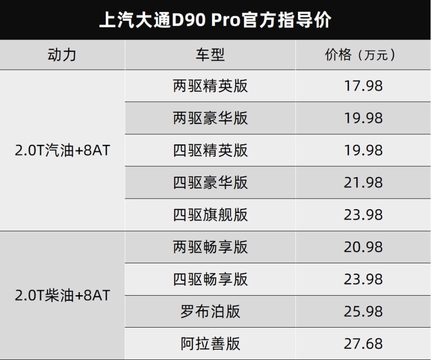 上汽大通新款D90 Pro和雪铁龙新款C3-XR都上市了…丨今日车闻