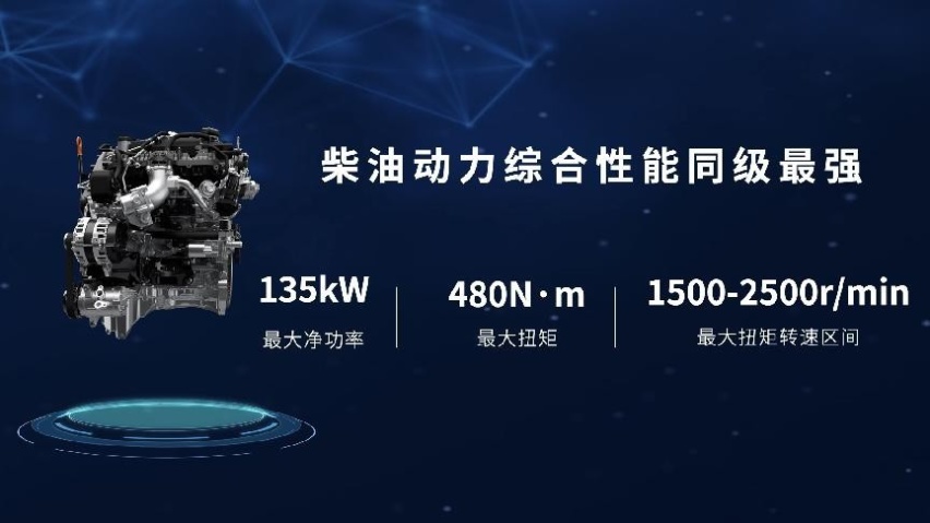 2.4T长城炮开启预售12.58万元起 山海炮Hi4-T亮相