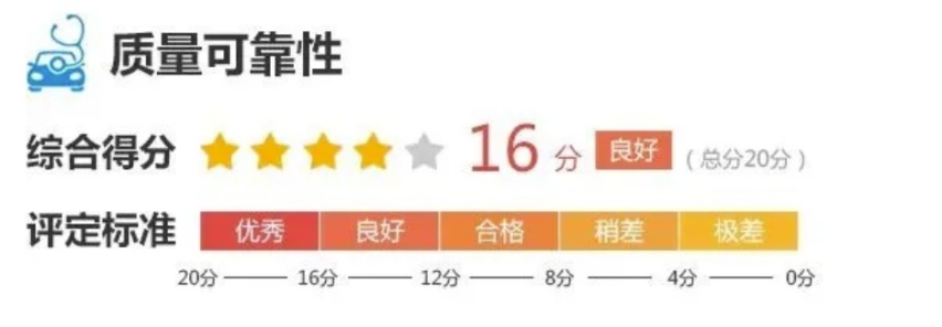 上市9个月交付破10万，从长安UNI-V看见国产轿车的强大