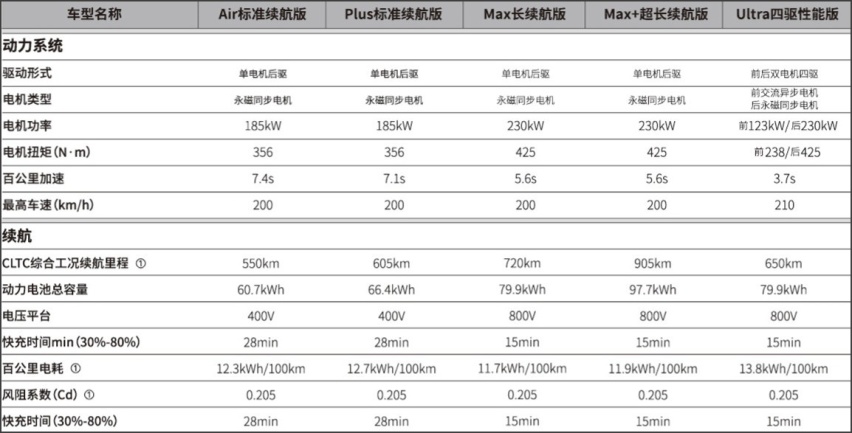 星纪元ES正式上市 22.58万元起售 超舒适C级旗舰轿车