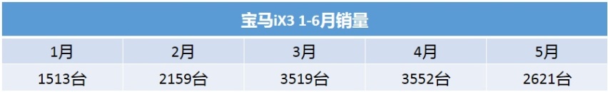 三年就赚了一辆飞度！这两款宝马看似一样 但它居然更快还更省？