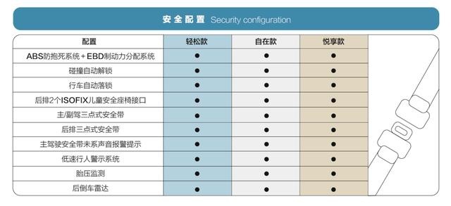 宏光MINI EV配置曝光，2.98万起售有哪些看点？