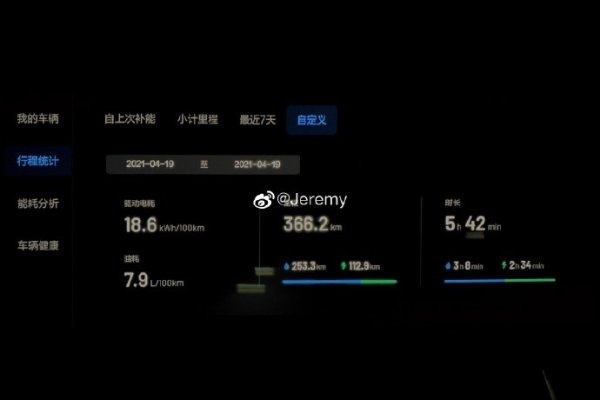 理想ONE累计交付突破5万辆 新增节油模式实力提升续航