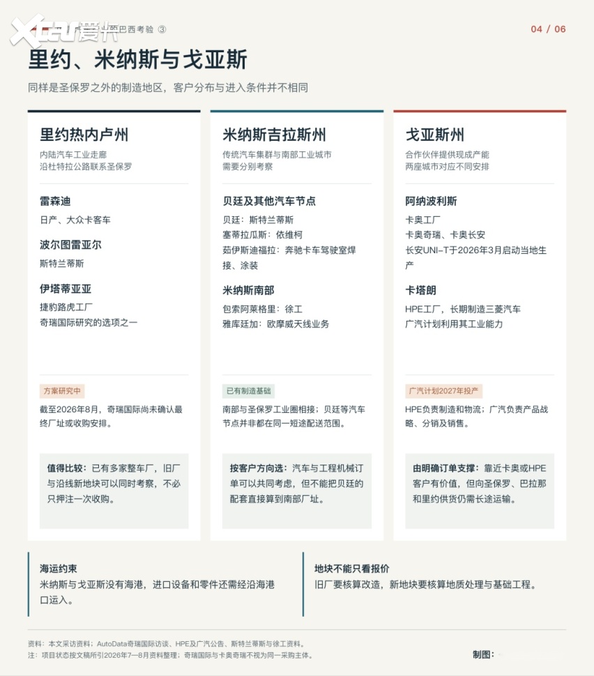中国汽车产业的巴西考验③|一家工厂应该落在哪里