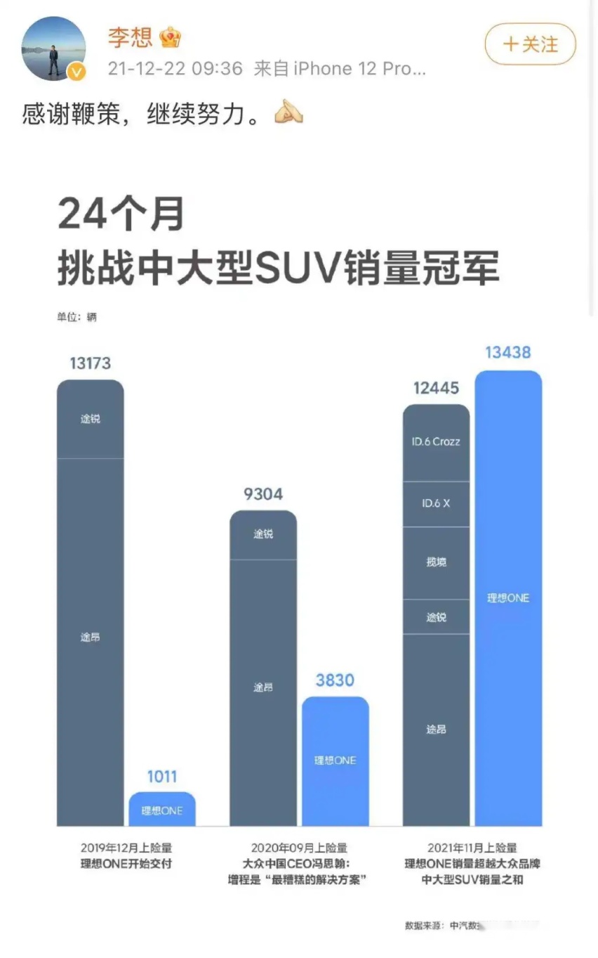 李斌的“装”李想的“不装”，蔚来理想谁的格局高？