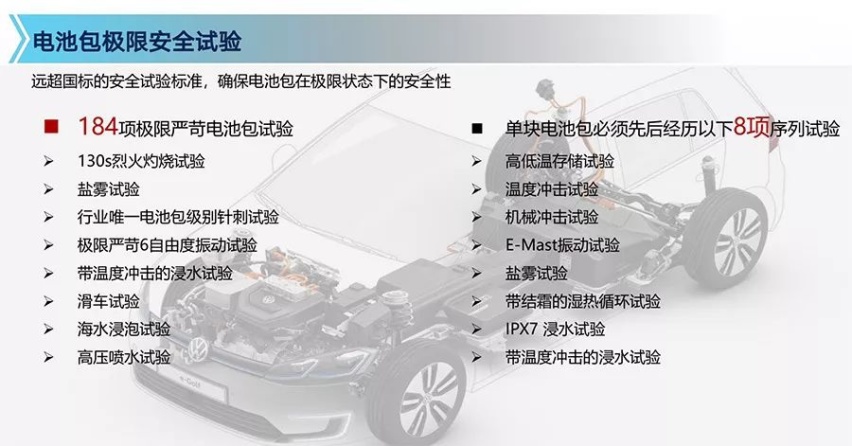 解析一汽-大众纯电家族三电技术：安全放第一位