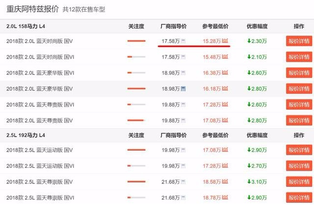 推荐3款优惠特别大的合资中型车，最低11万多就可入手！