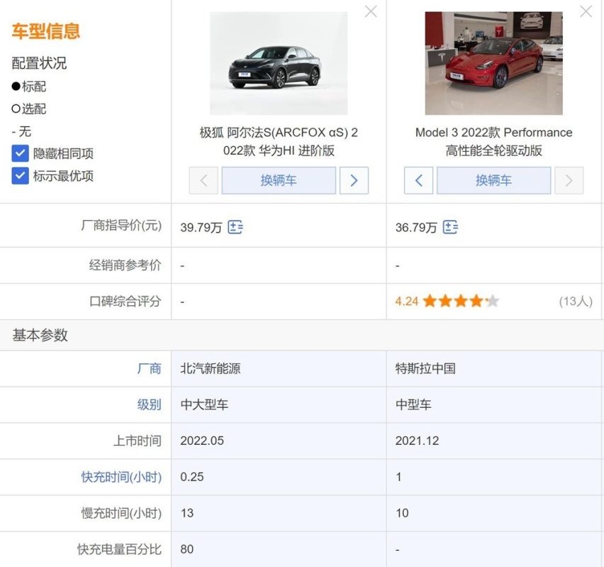 极狐阿尔法S HI版对比Model 3高性能版有多少看头？